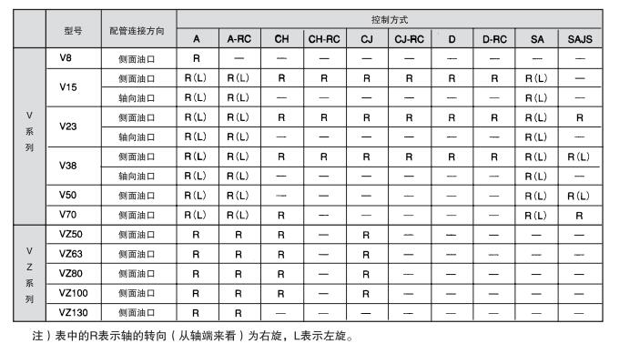 大金柱塞泵機型