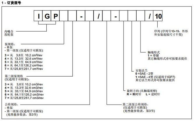 迪普馬IGP - 內齒輪泵