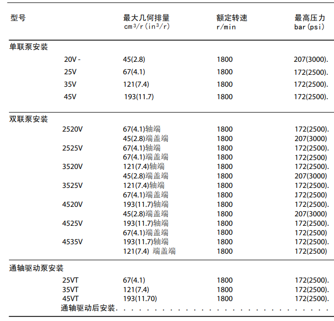 維爾森參數