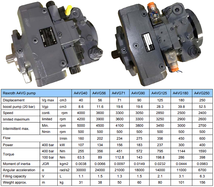 力士樂液壓泵A4VG參數(shù)