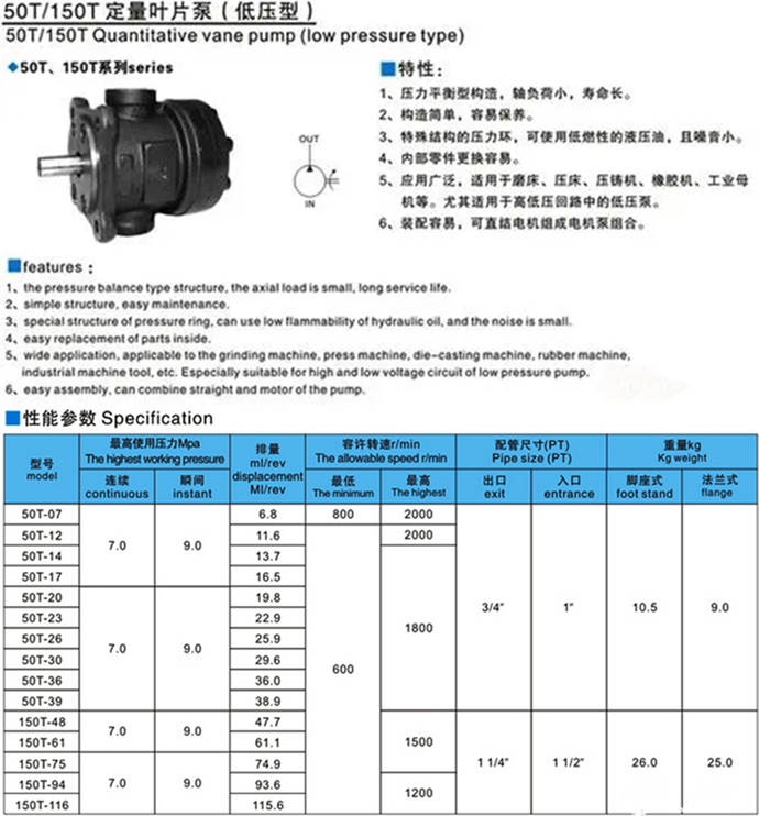 50T、150T、250F系列葉片泵