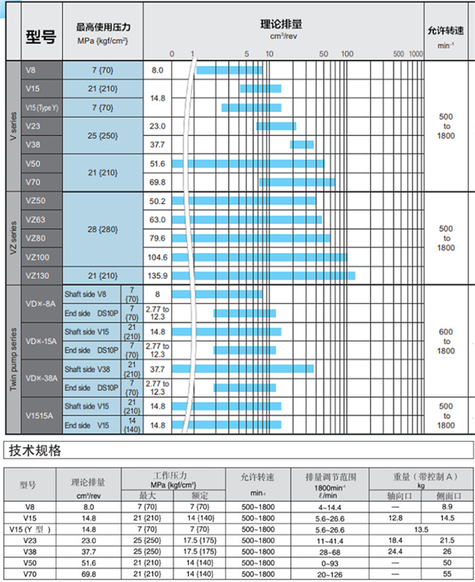 大金V系列柱塞泵