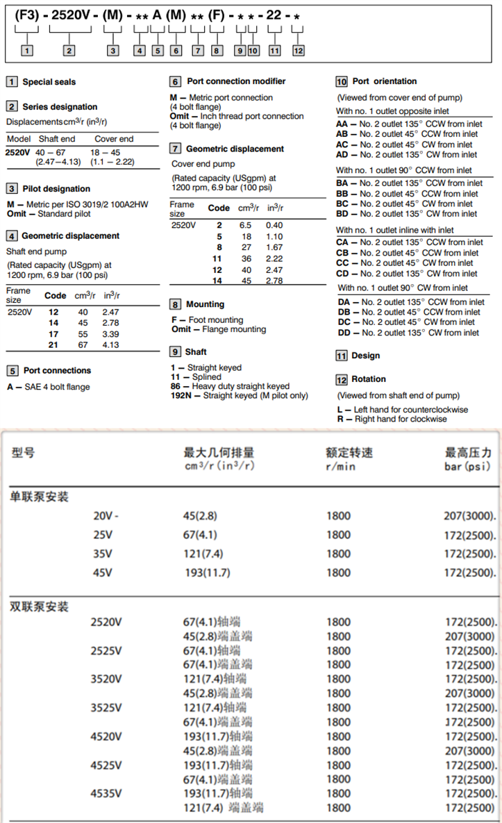 2520V系列Vickers威格士雙聯泵