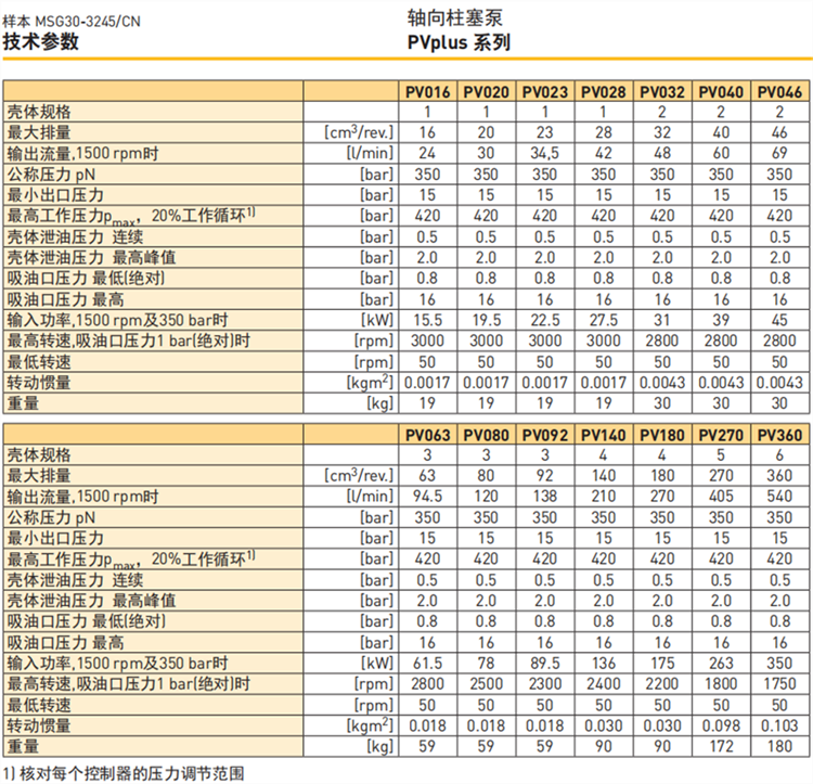 PV系列派克柱塞泵技術參數