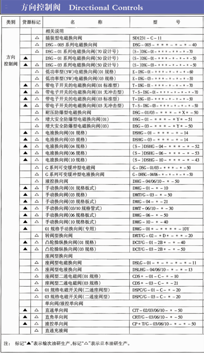 油研方向控制閥型號參數