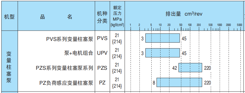 NACHI柱塞泵參數