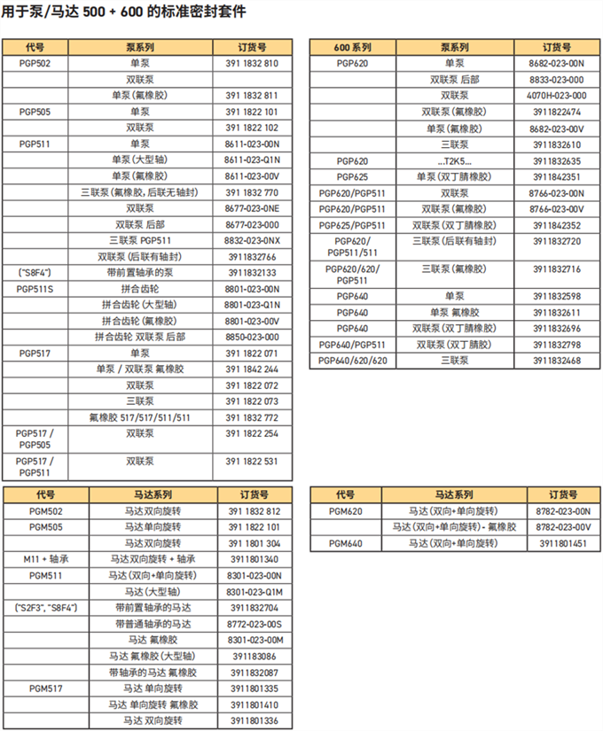 用于泵/馬達 500 + 600 的標準密封套件