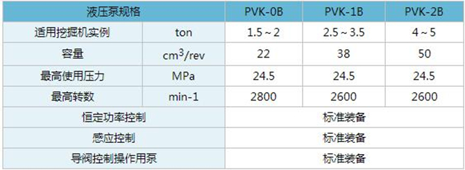 PVK不二越柱塞泵參數