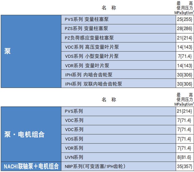 NACHI不二越泵+電機組合特點以及分類