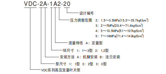 VDC系列不二越高壓變量葉片泵型號(hào)說(shuō)明