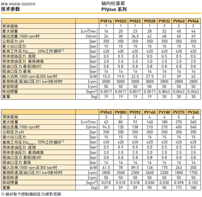 派克PV180系列柱塞泵參數(shù)