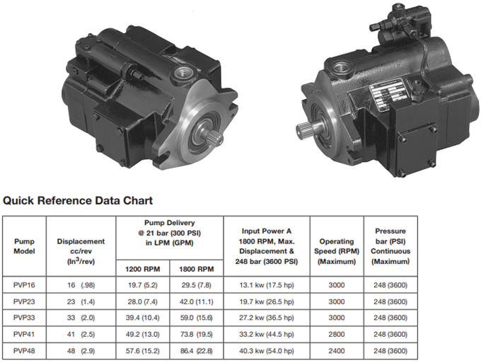 PVP系列派克變量柱塞泵型號參數(shù)