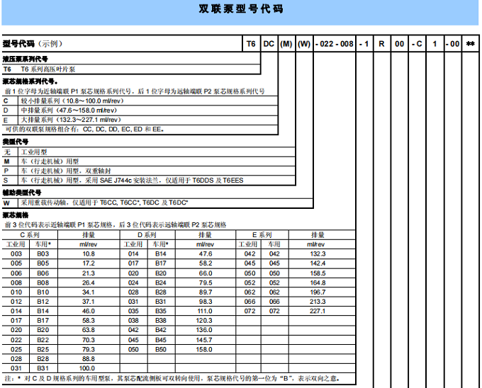 T6DC(M)(W)-022-008-1R00-C1-00**丹尼遜雙聯葉片泵型號說明