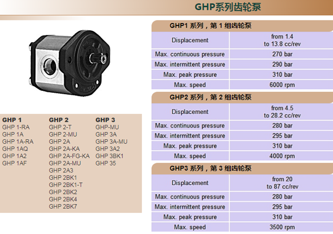 Marzocchi GHP齒輪泵