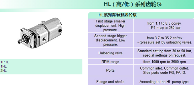 HL 系列 高低齒輪泵