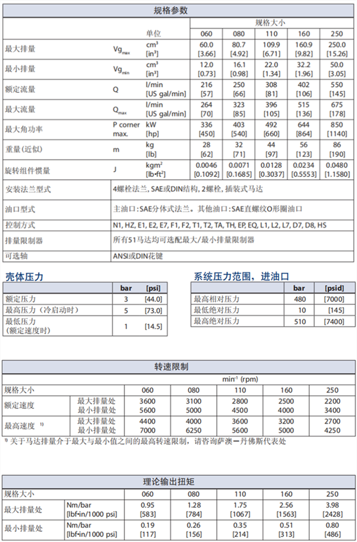 丹佛斯51及51-1系列斜軸變量馬達規格參數