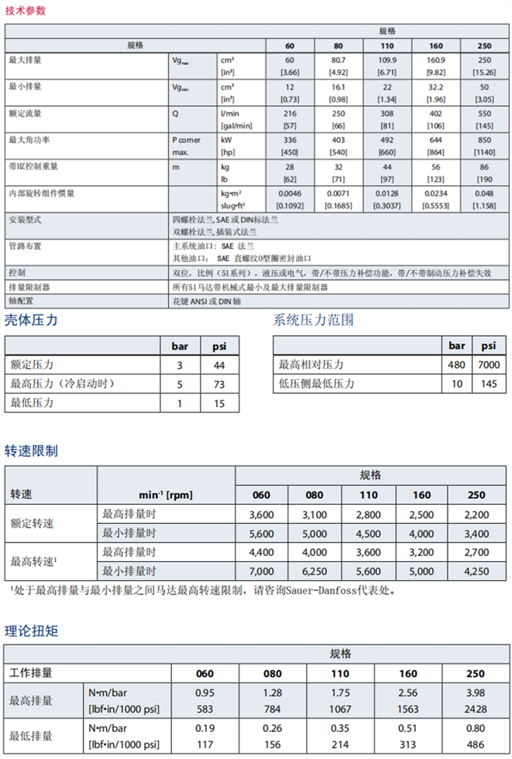 丹佛斯51 及 51-1系列彎軸馬達規格參數