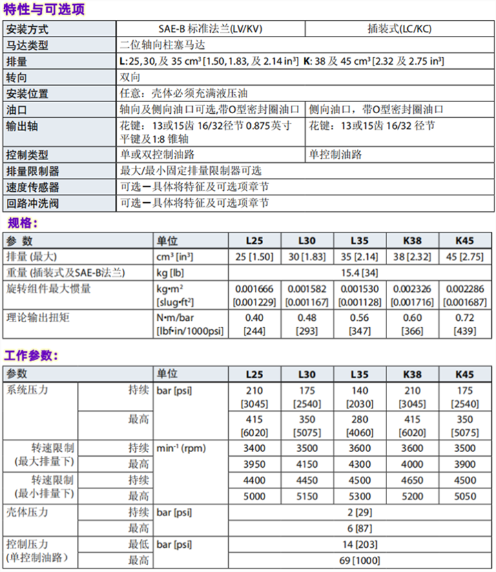 丹佛斯L型和K型變量馬達規格參數