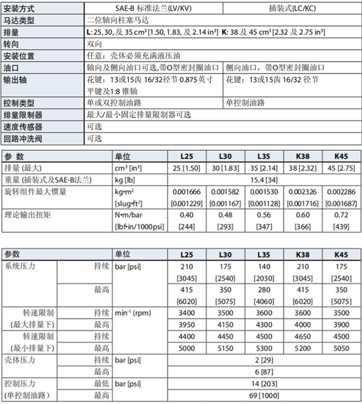 丹佛斯K及L型變量馬達(插裝式)規格參數