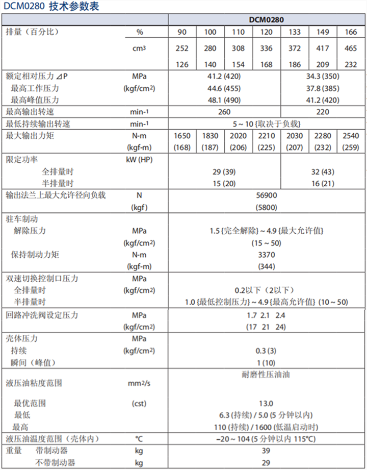 丹佛斯DCM0280徑向柱塞馬達技術參數表