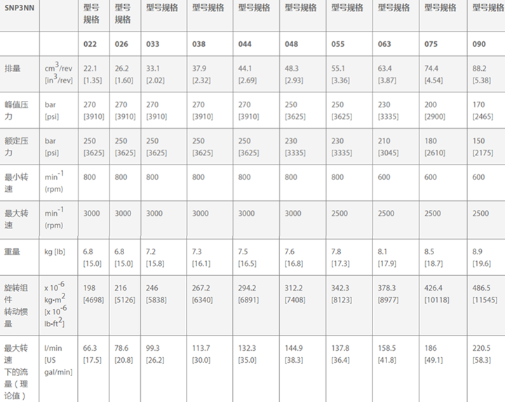 丹佛斯SNP3NN鋁制齒輪泵規格