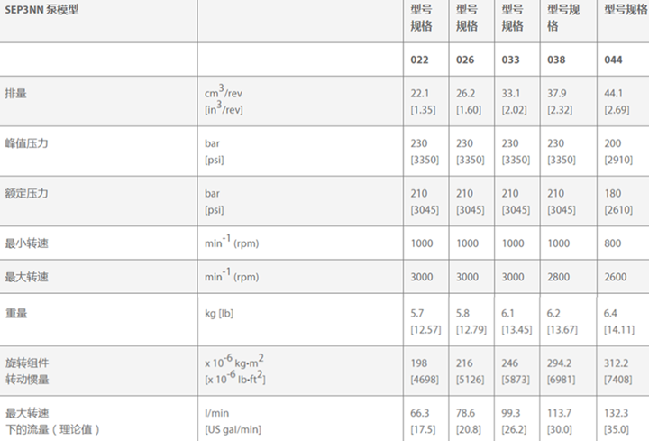 丹佛斯SEP3NN鋁制齒輪泵規格