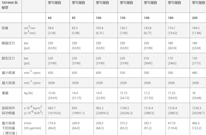丹佛斯TAP4NN齒輪泵技術(shù)參數(shù)