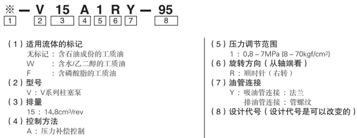 ※- V 15 A1RY- 95型號說明