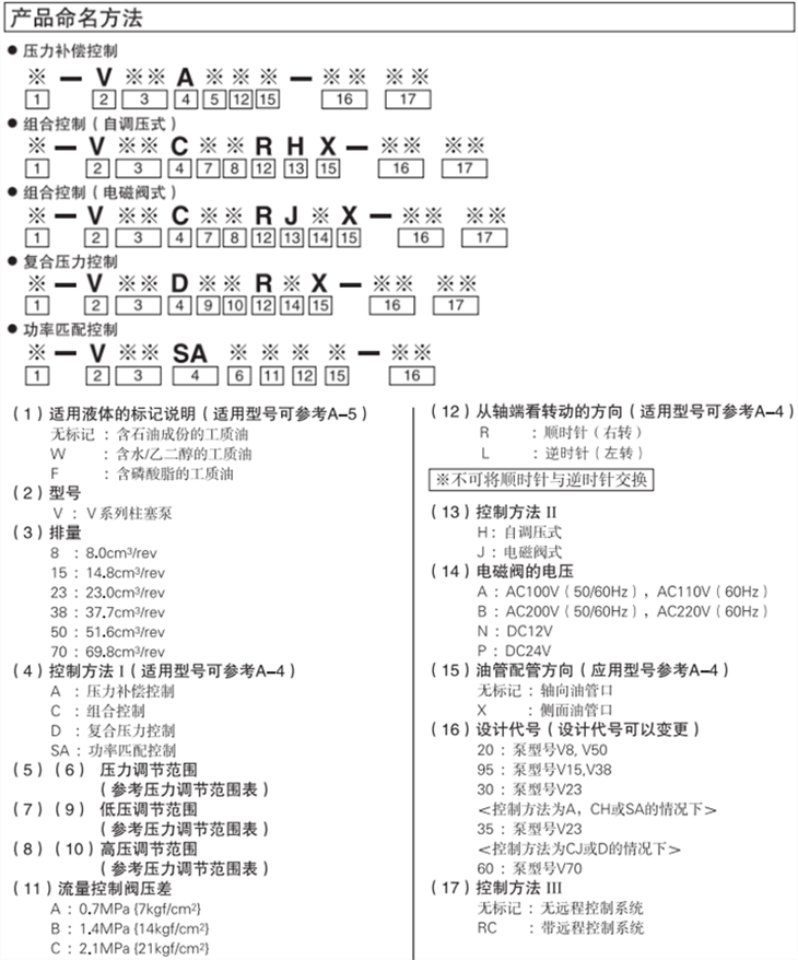 大金柱塞泵型號說明