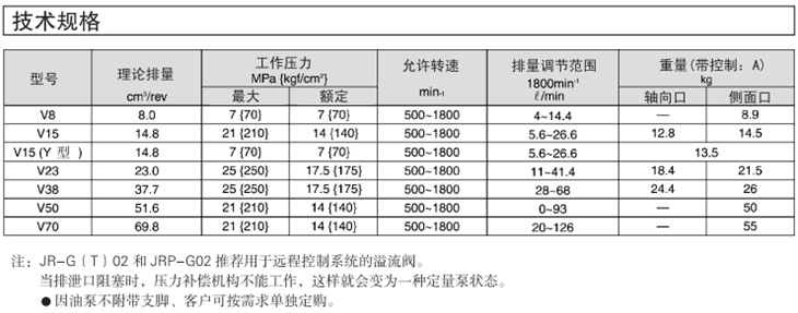 大金柱塞泵技術規格