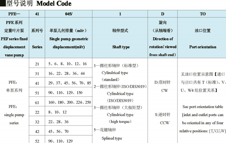 榆次油研PFE系列柱銷式葉片泵(單泵)型號說明