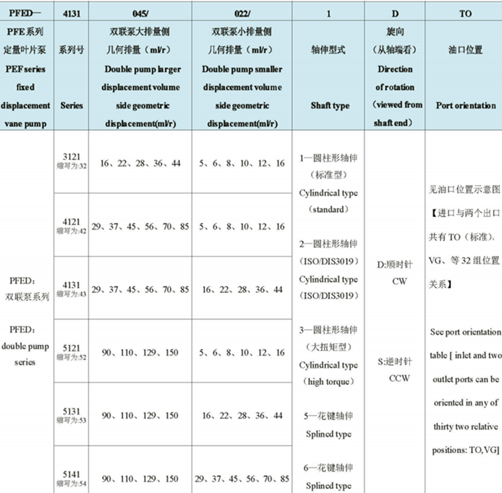 榆次油研PFED系列柱銷式雙聯葉片泵型號說明