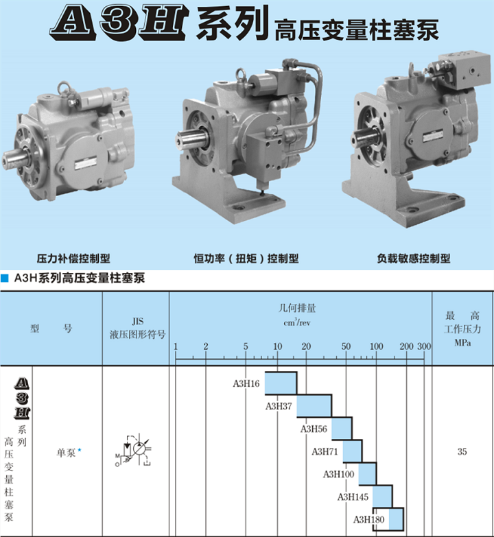 油研A3H系列變量柱塞泵型號(hào)及參數(shù)