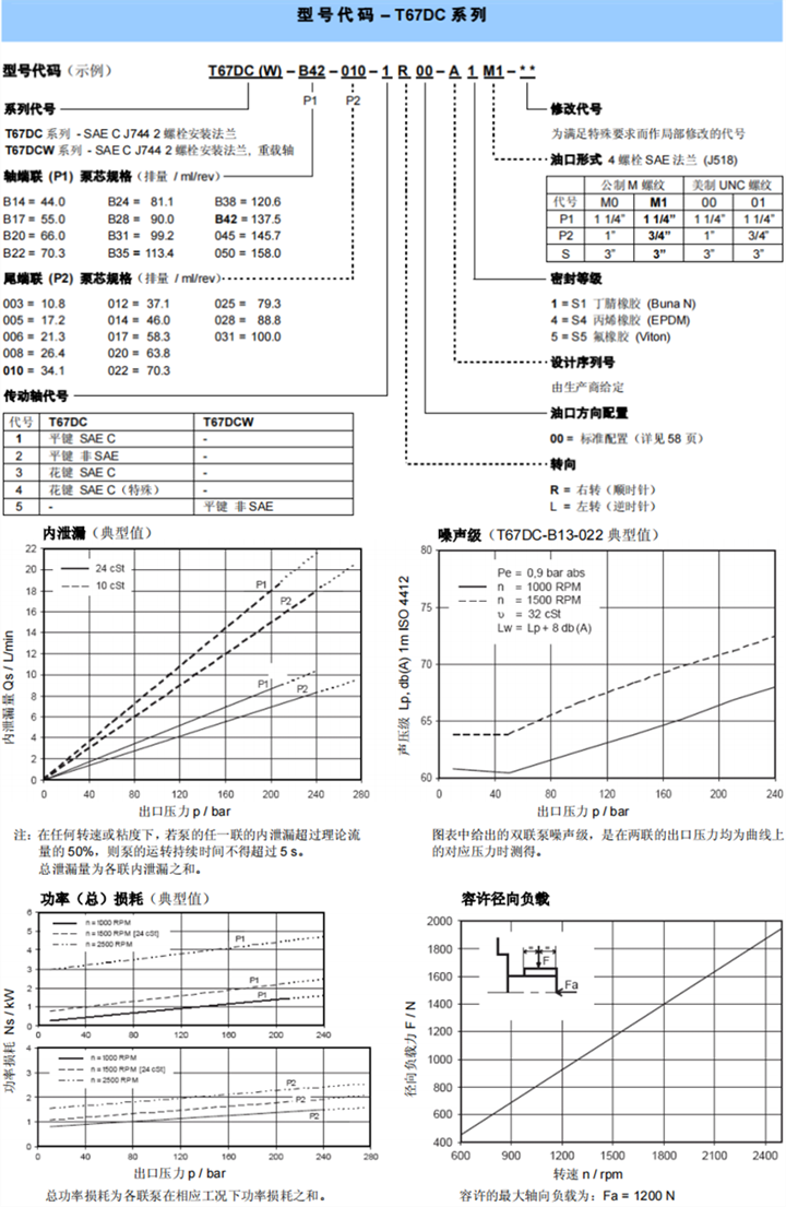 丹尼遜T67DC系列葉片泵型號代碼