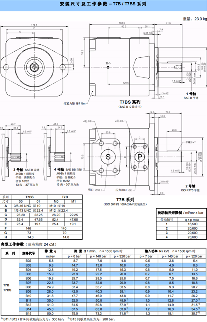 丹尼遜 T7B / T7BS 系列葉片泵安裝尺寸及工作參數