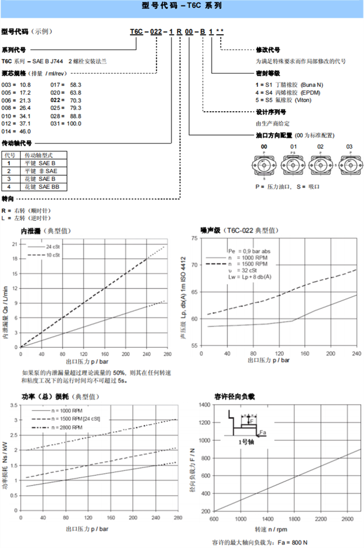 丹尼遜T6C 系列葉片泵型號代碼