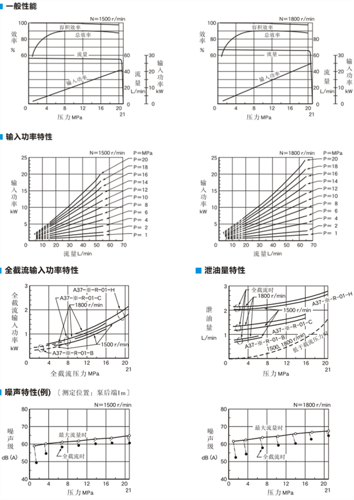 油研柱塞泵A37型特性