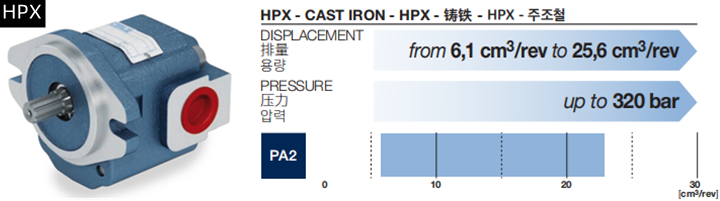 HPX系列Bondioli＆Pavesi邦貝齒輪泵和馬達相關參數