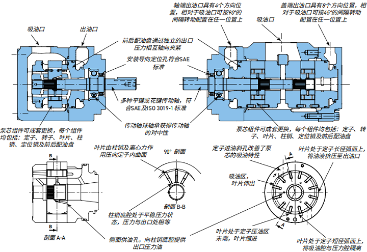 T7/T67/T6工業(yè)用, Denison葉片泵解剖圖詳細說明