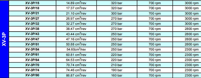 意大利VIVOLO維沃爾XV-3P齒輪泵相關型號及參數