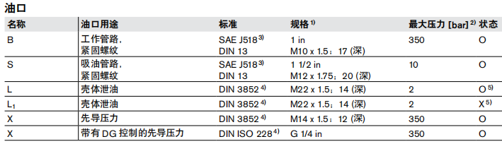 A10VSO45油口