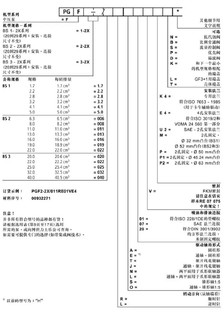 力士樂PGF內嚙合齒輪泵型號說明