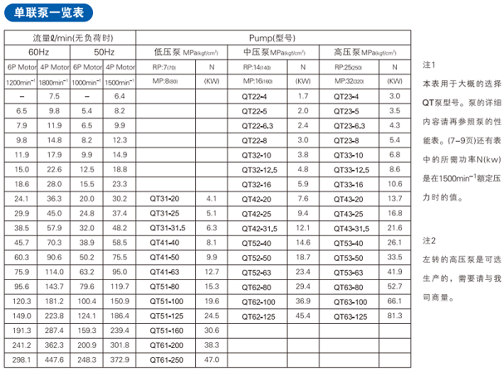 住友齒輪泵QT系列技術參數