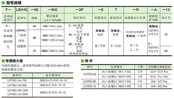 油研LSVHG系列伺服閥型號(hào)說明