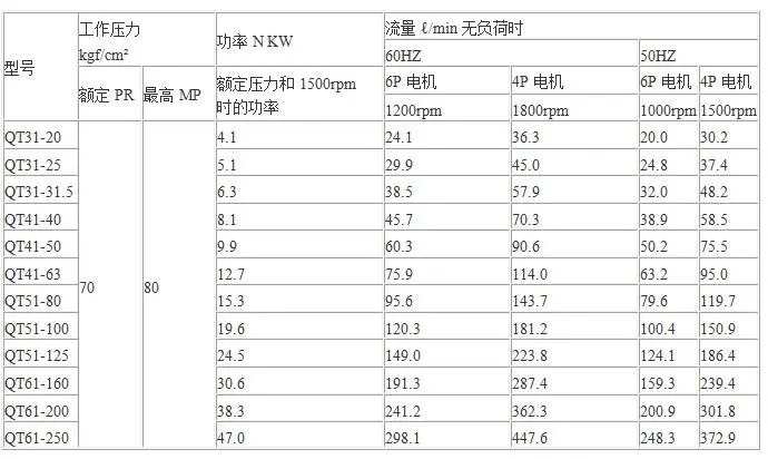 住友QT內嚙合齒輪泵說明書