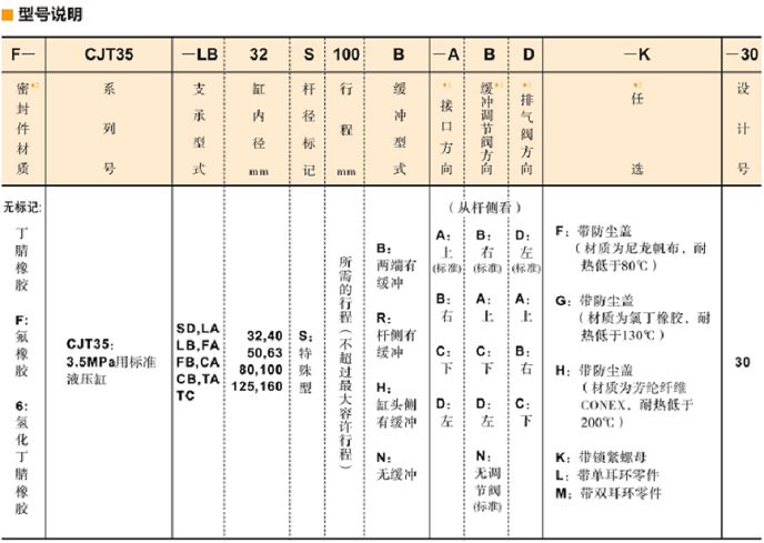 油研液壓缸CJT35