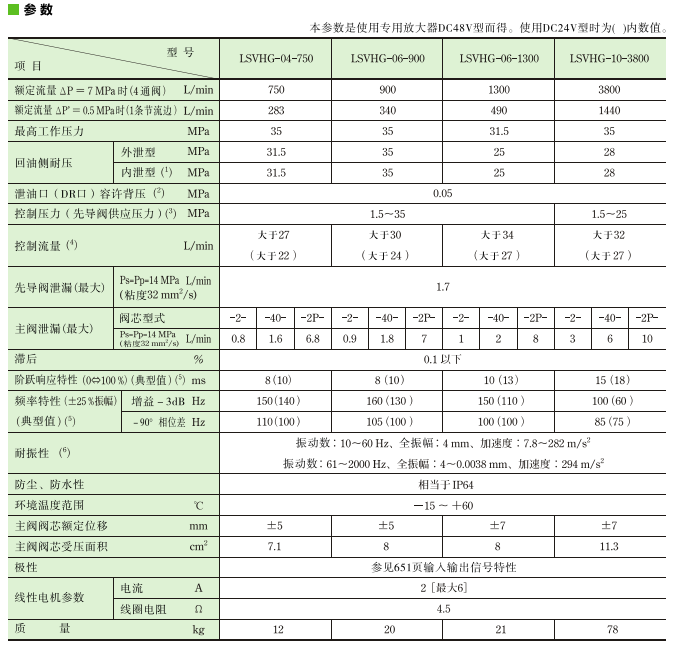 LSVHG系列油研伺服閥參數