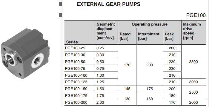 HYDAC外嚙合齒輪泵PGE100系列參數