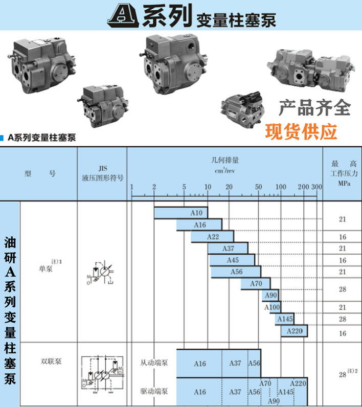 A56油研柱塞泵