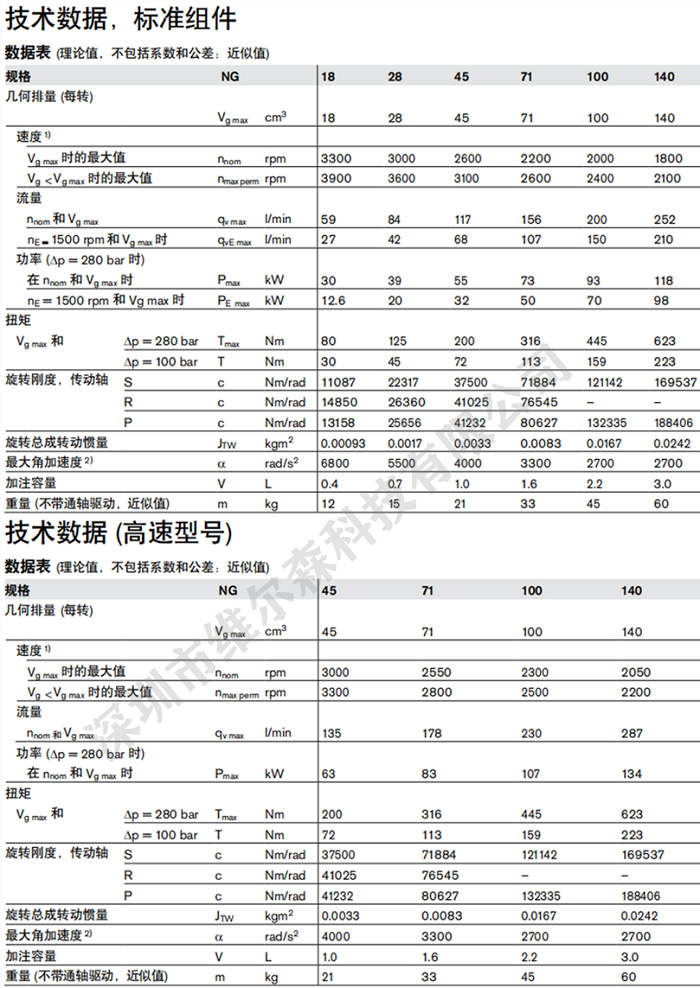 力士樂A10VSO系列變量柱塞泵技術(shù)參數(shù)